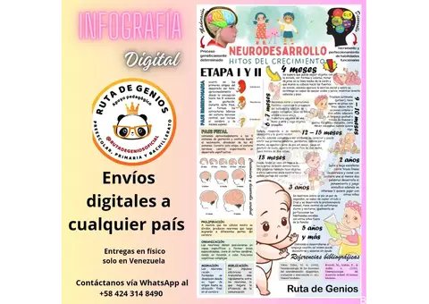 Infografia del Neurodesarrollo - Hitos del crecimiento